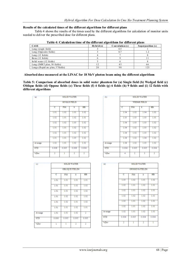 Hybrid Algorithm for Dose Calculation in Cms Xio Treatment Planning S…