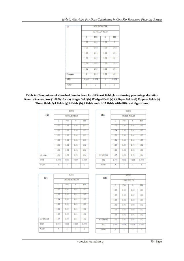 Hybrid Algorithm for Dose Calculation in Cms Xio Treatment Planning S…