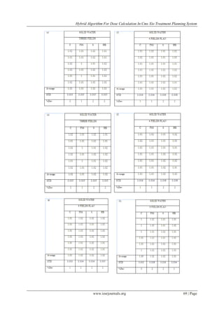 Hybrid Algorithm for Dose Calculation in Cms Xio Treatment Planning ...