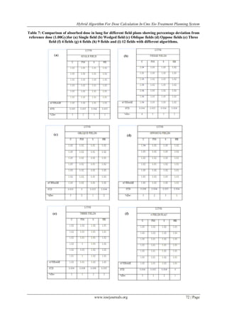 Hybrid Algorithm for Dose Calculation in Cms Xio Treatment Planning ...