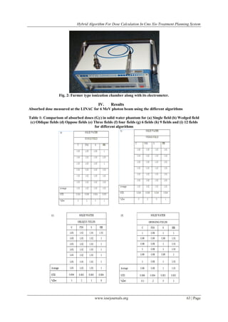 Hybrid Algorithm for Dose Calculation in Cms Xio Treatment Planning ...