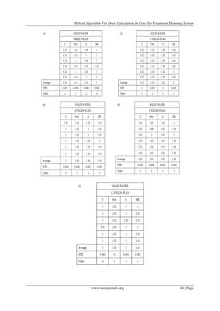Hybrid Algorithm for Dose Calculation in Cms Xio Treatment Planning ...