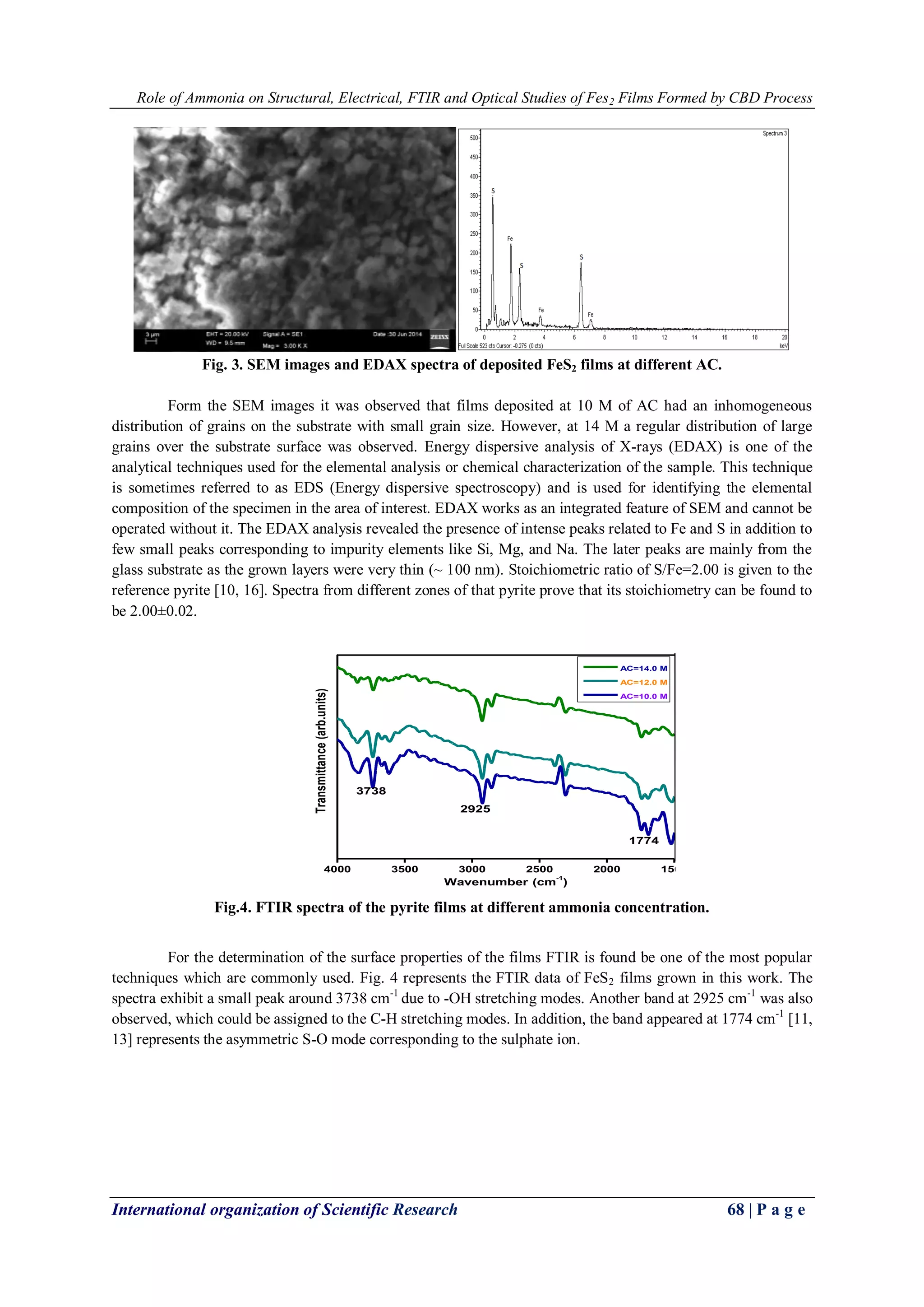 Role of Ammonia on Structural, Electrical, FTIR and Optical Studies of Fes2 Films Formed by CBD Process
International organization of Scientific Research 68 | P a g e
Fig. 3. SEM images and EDAX spectra of deposited FeS2 films at different AC.
Form the SEM images it was observed that films deposited at 10 M of AC had an inhomogeneous
distribution of grains on the substrate with small grain size. However, at 14 M a regular distribution of large
grains over the substrate surface was observed. Energy dispersive analysis of X-rays (EDAX) is one of the
analytical techniques used for the elemental analysis or chemical characterization of the sample. This technique
is sometimes referred to as EDS (Energy dispersive spectroscopy) and is used for identifying the elemental
composition of the specimen in the area of interest. EDAX works as an integrated feature of SEM and cannot be
operated without it. The EDAX analysis revealed the presence of intense peaks related to Fe and S in addition to
few small peaks corresponding to impurity elements like Si, Mg, and Na. The later peaks are mainly from the
glass substrate as the grown layers were very thin (~ 100 nm). Stoichiometric ratio of S/Fe=2.00 is given to the
reference pyrite [10, 16]. Spectra from different zones of that pyrite prove that its stoichiometry can be found to
be 2.00±0.02.
4000 3500 3000 2500 2000 1500
1774
2925
Transmittance(arb.units)
Wavenumber (cm
-1
)
AC=14.0 M
AC=12.0 M
AC=10.0 M
3738
Fig.4. FTIR spectra of the pyrite films at different ammonia concentration.
For the determination of the surface properties of the films FTIR is found be one of the most popular
techniques which are commonly used. Fig. 4 represents the FTIR data of FeS2 films grown in this work. The
spectra exhibit a small peak around 3738 cm-1
due to -OH stretching modes. Another band at 2925 cm-1
was also
observed, which could be assigned to the C-H stretching modes. In addition, the band appeared at 1774 cm-1
[11,
13] represents the asymmetric S-O mode corresponding to the sulphate ion.
 
