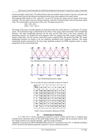 Electronic Load Controller for Self Exited Induction Generator Using Fuzzy Logic Controller
www.iosrjournals.org 51 | Page
activate and apply control rules. The defuzzification that uses methods such as centre of gravity, maximum and
weighted mean converts the inference mechanism into the crisp values applied to the actual system.
The proposed SEIG based on ELC using FLC. In this FLC having two inputs and one output of the fuzzy
controller. The first input is the error between reference value that is desired output value and generator output
value. The second input is the derivative of the error. The inputs are given by:
e (k) = r(k) - y(k)
Δe(k) = e (k) – e(k-1)
The design of the fuzzy controller depends on information about the system behavior or experience of a human
expert. The fuzzification stage is determined by the choice of the range, shape and number of the membership
functions. The input membership functions for the error and the delta error to the fuzzy controller, the
positioning universe was divided into seven domains which are negative big (NB), negative medium (NM),
negative small (NS), zero (Z), positive small (PS), positive medium (PM), and positive big (PB). The output
membership functions are chosen to be non uniformly distributed seven singletons functions. The output
membership function processed by the fuzzy logic algorithm produces the PWM singletons taken as output
assignments for the control dump load.
Fig.2 Membership functions of error and the delta Error
Fig.3 Membership functions output
The set of rules for fuzzy controller is shown in Table I.
Table I. Fuzzy Associative Memories (FAM)
IV. Matlab Based Modeling
A 7.5 kW, 415 V, 50 Hz asynchronous machine is used as a SEIG and the ELC is modeled using
available power electronics block set like diode bridge rectifier and a chopper with an auxiliary resistive load.
For voltage control we are using PI controller and Fuzzy Logic Controller.
Simulation is carried out in MATLAB/SIMULINK version of 7.9 at discrete step of 1E−6. Detailed simulation
of ELC for self excited induction generator using FLC is given in following sections.
 