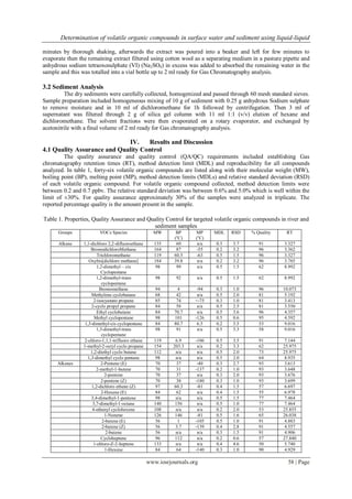 Determination of volatile organic compounds in surface water and ...