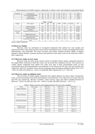 Determination of volatile organic compounds in surface water and ...
