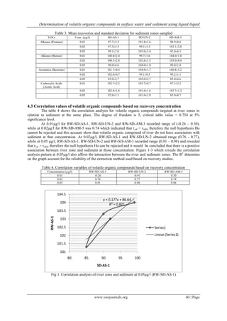 Determination of volatile organic compounds in surface water and ...