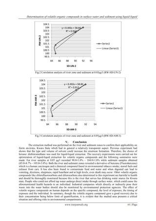 Determination of volatile organic compounds in surface water and ...