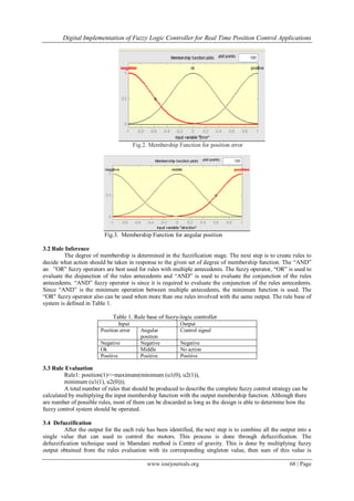 Digital Implementation of Fuzzy Logic Controller for Real Time Position ...