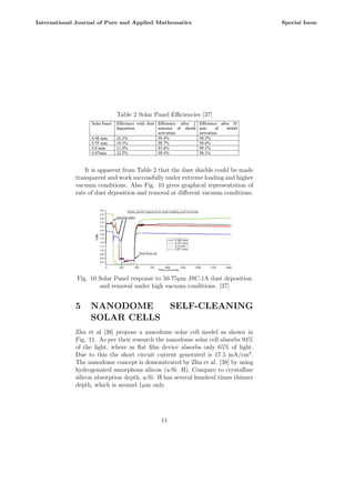 Table 2 Solar Panel Efficiencies [37]
It is apparent from Table 2 that the dust shields could be made
transparent and work successfully under extreme loading and higher
vacuum conditions. Also Fig. 10 gives graphical representation of
rate of dust deposition and removal at different vacuum conditions.
Fig. 10 Solar Panel response to 50-75µm JSC-1A dust deposition
and removal under high vacuum conditions. [37]
5 NANODOME SELF-CLEANING
SOLAR CELLS
Zhu et al [38] propose a nanodome solar cell model as shown in
Fig. 11. As per their research the nanodome solar cell absorbs 94%
of the light, where as flat film device absorbs only 65% of light.
Due to this the short circuit current generated is 17.5 mA/cm2
.
The nanodome concept is demonstrated by Zhu et al. [38] by using
hydrogenated amorphous silicon (a-Si: H). Compare to crystalline
silicon absorption depth, a-Si: H has several hundred times thinner
depth, which is around 1µm only.
11
International Journal of Pure and Applied Mathematics Special Issue
 