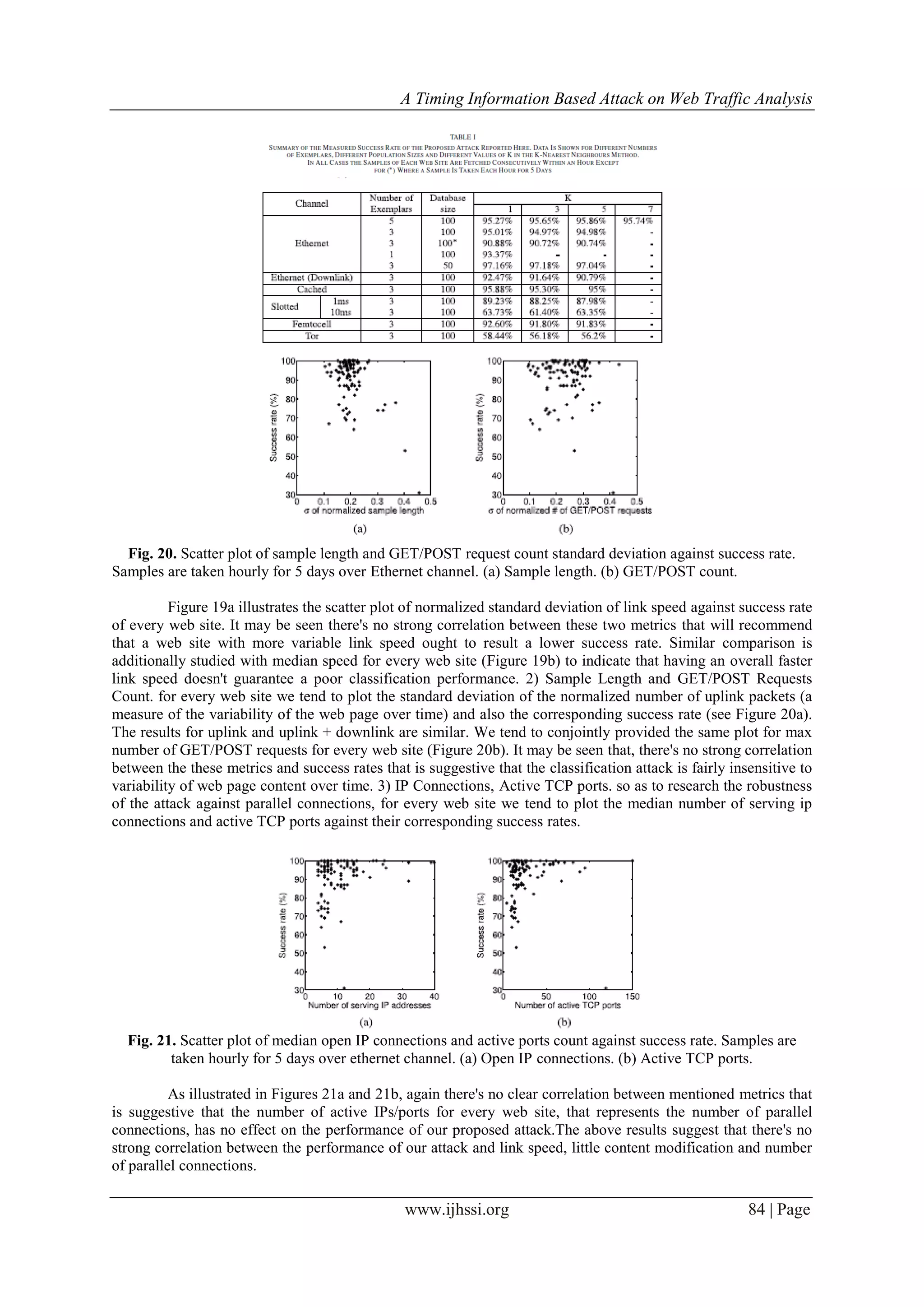 A Timing Information Based Attack on Web Traffic Analysis
www.ijhssi.org 84 | Page
Fig. 20. Scatter plot of sample length and GET/POST request count standard deviation against success rate.
Samples are taken hourly for 5 days over Ethernet channel. (a) Sample length. (b) GET/POST count.
Figure 19a illustrates the scatter plot of normalized standard deviation of link speed against success rate
of every web site. It may be seen there's no strong correlation between these two metrics that will recommend
that a web site with more variable link speed ought to result a lower success rate. Similar comparison is
additionally studied with median speed for every web site (Figure 19b) to indicate that having an overall faster
link speed doesn't guarantee a poor classification performance. 2) Sample Length and GET/POST Requests
Count. for every web site we tend to plot the standard deviation of the normalized number of uplink packets (a
measure of the variability of the web page over time) and also the corresponding success rate (see Figure 20a).
The results for uplink and uplink + downlink are similar. We tend to conjointly provided the same plot for max
number of GET/POST requests for every web site (Figure 20b). It may be seen that, there's no strong correlation
between the these metrics and success rates that is suggestive that the classification attack is fairly insensitive to
variability of web page content over time. 3) IP Connections, Active TCP ports. so as to research the robustness
of the attack against parallel connections, for every web site we tend to plot the median number of serving ip
connections and active TCP ports against their corresponding success rates.
Fig. 21. Scatter plot of median open IP connections and active ports count against success rate. Samples are
taken hourly for 5 days over ethernet channel. (a) Open IP connections. (b) Active TCP ports.
As illustrated in Figures 21a and 21b, again there's no clear correlation between mentioned metrics that
is suggestive that the number of active IPs/ports for every web site, that represents the number of parallel
connections, has no effect on the performance of our proposed attack.The above results suggest that there's no
strong correlation between the performance of our attack and link speed, little content modification and number
of parallel connections.
 