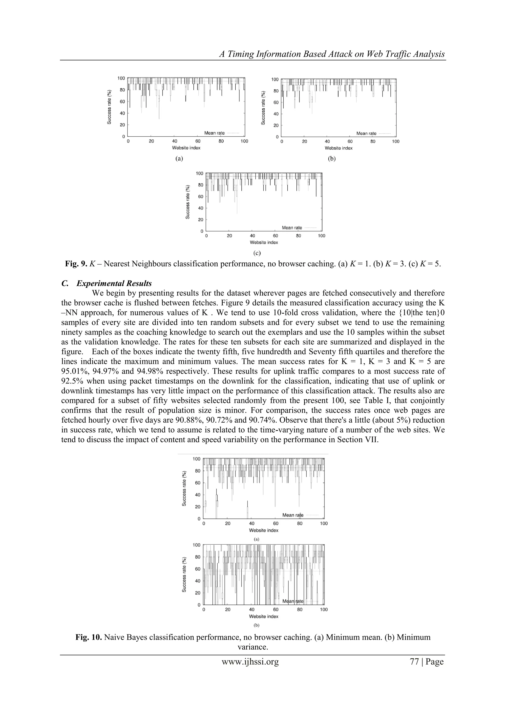 A Timing Information Based Attack on Web Traffic Analysis
www.ijhssi.org 77 | Page
Fig. 9. K – Nearest Neighbours classification performance, no browser caching. (a) K = 1. (b) K = 3. (c) K = 5.
C. Experimental Results
We begin by presenting results for the dataset wherever pages are fetched consecutively and therefore
the browser cache is flushed between fetches. Figure 9 details the measured classification accuracy using the K
–NN approach, for numerous values of K . We tend to use 10-fold cross validation, where the {10|the ten}0
samples of every site are divided into ten random subsets and for every subset we tend to use the remaining
ninety samples as the coaching knowledge to search out the exemplars and use the 10 samples within the subset
as the validation knowledge. The rates for these ten subsets for each site are summarized and displayed in the
figure. Each of the boxes indicate the twenty fifth, five hundredth and Seventy fifth quartiles and therefore the
lines indicate the maximum and minimum values. The mean success rates for K = 1, K = 3 and K = 5 are
95.01%, 94.97% and 94.98% respectively. These results for uplink traffic compares to a most success rate of
92.5% when using packet timestamps on the downlink for the classification, indicating that use of uplink or
downlink timestamps has very little impact on the performance of this classification attack. The results also are
compared for a subset of fifty websites selected randomly from the present 100, see Table I, that conjointly
confirms that the result of population size is minor. For comparison, the success rates once web pages are
fetched hourly over five days are 90.88%, 90.72% and 90.74%. Observe that there's a little (about 5%) reduction
in success rate, which we tend to assume is related to the time-varying nature of a number of the web sites. We
tend to discuss the impact of content and speed variability on the performance in Section VII.
Fig. 10. Naive Bayes classification performance, no browser caching. (a) Minimum mean. (b) Minimum
variance.
 