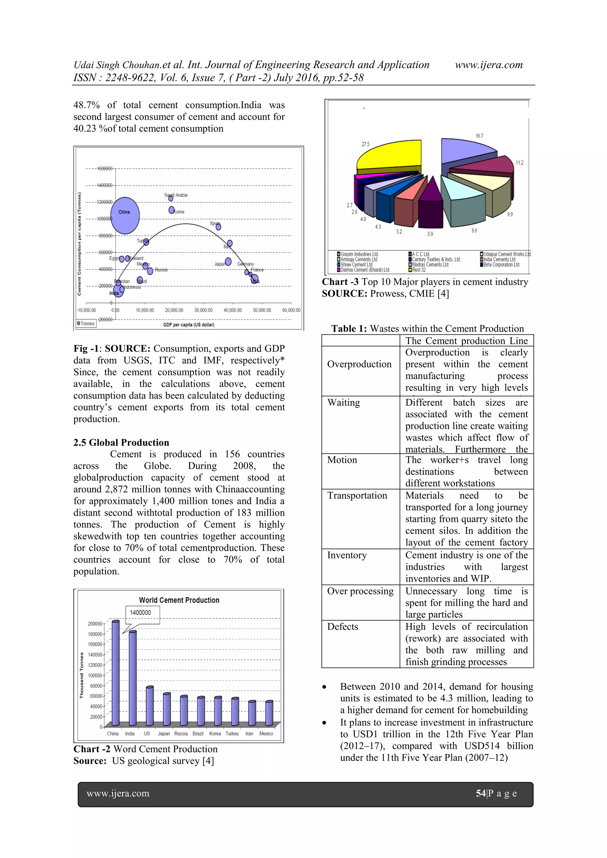 Through Lean Manufacturing Techniques Improvement InProduction of ...