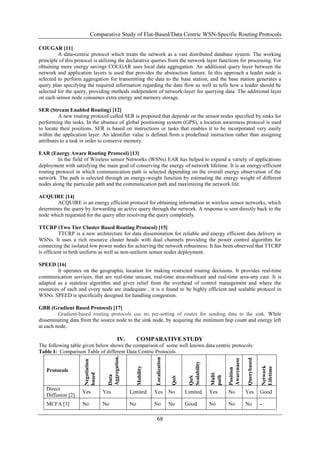 Comparative Study of Flat-Based/Data Centric WSN-Specific Routing Protocols
68
COUGAR [11]
A data-centric protocol which treats the network as a vast distributed database system. The working
principle of this protocol is utilizing the declarative queries from the network layer functions for processing. For
obtaining more energy savings COUGAR uses local data aggregation. An additional query layer between the
network and application layers is used that provides the abstraction feature. In this approach a leader node is
selected to perform aggregation for transmitting the data to the base station, and the base station generates a
query plan specifying the required information regarding the data flow as well as tells how a leader should be
selected for the query, providing methods independent of network-layer for querying data. The additional layer
on each sensor node consumes extra energy and memory storage.
SER (Stream Enabled Routing) [12]
A new routing protocol called SER is proposed that depends on the sensor nodes specified by sinks for
performing the tasks. In the absence of global positioning system (GPS), a location awareness protocol is used
to locate their positions. SER is based on instructions or tasks that enables it to be incorporated very easily
within the application layer. An identifier value is defined from a predefined instruction rather than assigning
attributes to a task in order to conserve memory.
EAR (Energy Aware Routing Protocol) [13]
In the field of Wireless sensor Networks (WSNs) EAR has helped to expand a variety of applications
deployment with satisfying the main goal of conserving the energy of network lifetime. It is an energy-efficient
routing protocol in which communication path is selected depending on the overall energy observation of the
network. The path is selected through an energy-weight function by estimating the energy weight of different
nodes along the particular path and the communication path and maximizing the network life.
ACQUIRE [14]
ACQUIRE is an energy efficient protocol for obtaining information in wireless sensor networks, which
determines the query by forwarding an active query through the network. A response is sent directly back to the
node which requested for the query after resolving the query completely.
TTCRP (Two Tier Cluster Based Routing Protocol) [15]
TTCRP is a new architecture for data dissemination for reliable and energy efficient data delivery in
WSNs. It uses a rich resource cluster heads with dual channels providing the power control algorithm for
connecting the isolated low power nodes for achieving the network robustness. It has been observed that TTCRP
is efficient in both uniform as well as non-uniform sensor nodes deployment.
SPEED [16]
It operates on the geographic location for making restricted routing decisions. It provides real-time
communication services, that are real-time unicast, real-time area-multicast and real-time area-any cast. It is
adapted as a stateless algorithm and gives relief from the overhead of control management and where the
resources of each and every node are inadequate , it is a found to be highly efficient and scalable protocol in
WSNs. SPEED is specifically designed for handling congestion.
GBR (Gradient Based Protocol) [17]
Gradient-based routing protocols use no pre-setting of routes for sending data to the sink. While
disseminating data from the source node to the sink node, by acquiring the minimum hop count and energy left
at each node.
IV. COMPARATIVE STUDY
The following table given below shows the comparison of some well known data centric protocols:
Table I: Comparison Table of different Data Centric Protocols
Protocols
Negotiation
based
Data
Aggregation.
Mobility
Localization
QoS
QoS
Scalability
Multi
path
Position
Awarenaess
Querybased
Network
Lifetime
Direct
Diffusion [2]
Yes Yes Limited Yes No Limited Yes No Yes Good
MCFA [3] No No No No No Good No No No -
 