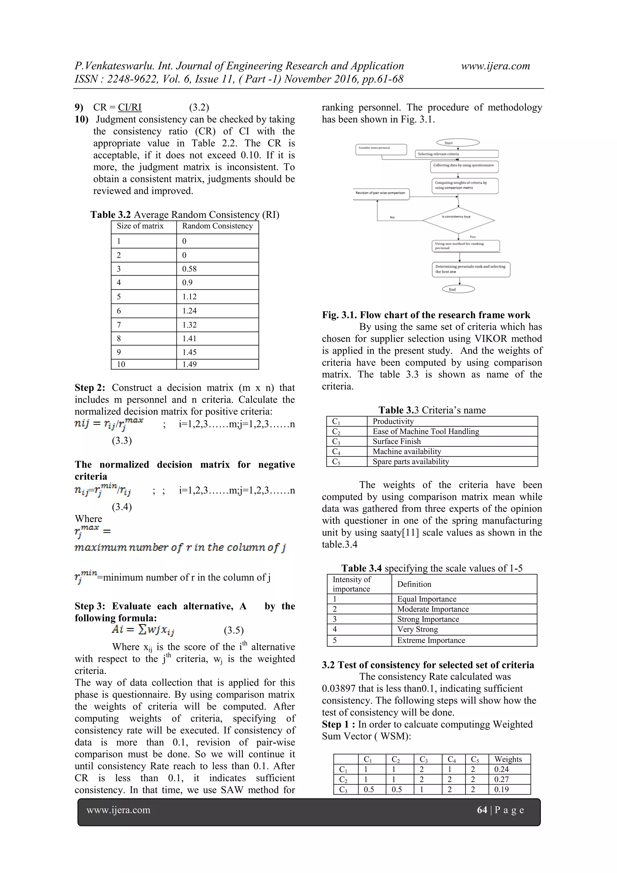 P.Venkateswarlu. Int. Journal of Engineering Research and Application www.ijera.com
ISSN : 2248-9622, Vol. 6, Issue 11, ( Part -1) November 2016, pp.61-68
www.ijera.com 64 | P a g e
9) CR = CI/RI (3.2)
10) Judgment consistency can be checked by taking
the consistency ratio (CR) of CI with the
appropriate value in Table 2.2. The CR is
acceptable, if it does not exceed 0.10. If it is
more, the judgment matrix is inconsistent. To
obtain a consistent matrix, judgments should be
reviewed and improved.
Table 3.2 Average Random Consistency (RI)
Size of matrix Random Consistency
1 0
2 0
3 0.58
4 0.9
5 1.12
6 1.24
7 1.32
8 1.41
9 1.45
10 1.49
Step 2: Construct a decision matrix (m x n) that
includes m personnel and n criteria. Calculate the
normalized decision matrix for positive criteria:
/ ; i=1,2,3……m;j=1,2,3……n
(3.3)
The normalized decision matrix for negative
criteria
= / ; ; i=1,2,3……m;j=1,2,3……n
(3.4)
Where
=minimum number of r in the column of j
Step 3: Evaluate each alternative, A by the
following formula:
(3.5)
Where xij is the score of the ith
alternative
with respect to the jth
criteria, wj is the weighted
criteria.
The way of data collection that is applied for this
phase is questionnaire. By using comparison matrix
the weights of criteria will be computed. After
computing weights of criteria, specifying of
consistency rate will be executed. If consistency of
data is more than 0.1, revision of pair-wise
comparison must be done. So we will continue it
until consistency Rate reach to less than 0.1. After
CR is less than 0.1, it indicates sufficient
consistency. In that time, we use SAW method for
ranking personnel. The procedure of methodology
has been shown in Fig. 3.1.
Fig. 3.1. Flow chart of the research frame work
By using the same set of criteria which has
chosen for supplier selection using VIKOR method
is applied in the present study. And the weights of
criteria have been computed by using comparison
matrix. The table 3.3 is shown as name of the
criteria.
Table 3.3 Criteria’s name
C1 Productivity
C2 Ease of Machine Tool Handling
C3 Surface Finish
C4 Machine availability
C5 Spare parts availability
The weights of the criteria have been
computed by using comparison matrix mean while
data was gathered from three experts of the opinion
with questioner in one of the spring manufacturing
unit by using saaty[11] scale values as shown in the
table.3.4
Table 3.4 specifying the scale values of 1-5
Intensity of
importance
Definition
1 Equal Importance
2 Moderate Importance
3 Strong Importance
4 Very Strong
5 Extreme Importance
3.2 Test of consistency for selected set of criteria
The consistency Rate calculated was
0.03897 that is less than0.1, indicating sufficient
consistency. The following steps will show how the
test of consistency will be done.
Step 1 : In order to calcuate computingg Weighted
Sum Vector ( WSM):
C1 C2 C3 C4 C5 Weights
C1 1 1 2 1 2 0.24
C2 1 1 2 2 2 0.27
C3 0.5 0.5 1 2 2 0.19
 