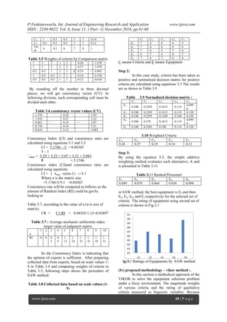 Selection of Equipment by Using Saw and Vikor Methods | PDF