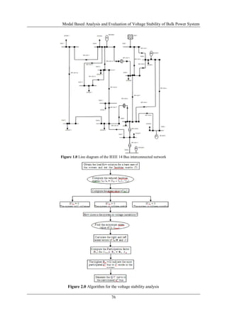 Modal Based Analysis and Evaluation of Voltage Stability of Bulk Power System
76
Figure 1.0 Line diagram of the IEEE 14 Bus interconnected network
Figure 2.0 Algorithm for the voltage stability analysis
 