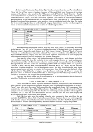 An Approach of Automatic Data Mining Algorithm for Intrusion Detection and Prevention System
www.iosrjournals.org 65 | Page
There NB Tree of Tree category, Random Committee of Meta and Multi Layer Perceptron of Functions
category of classifiers are in the same level. The F-Measure is simply 2*Precision* Recall / (Precision + Recall),
as a combined measure of precision and recall. There when we consider the value of Recall the Hyper Pipes
under Miscellaneous category is the best classification algorithm. Here NB Tree of Trees category and Multi
Layer Perceptron of Functions category are with the same Recall value. There also IB1 of Lazy category and
Random Committee of Meta category are in the same level when we consider the Recall value alone. The results
for the best performing algorithms for set 1 under each category of classifier are provided with their respective
values for precision, recall, measure and cost as shown in Table III as given below.
When we consider the precision value the Bayes Net under Bayes category of classifiers is performing
as the best one. There NB Tree of Tree category, Random Committee of Meta and Multi Layer Perceptron of
Functions category of classifiers are in the same level. The F-Measure is simply 2*Precision* Recall / (Precision
+ Recall), as a combined measure of precision and recall. There when we consider the value of Recall the Hyper
Pipes under Miscellaneous category is the best classification algorithm. Here NB Tree of Trees category and
Multi Layer Perceptron of Functions category are with the same Recall value.
There also IB1 of Lazy category and Random Committee of Meta category are in the same level when
we consider the Recall value alone. The results for the best performing algorithms for set 1 under each category
of classifier are provided with their respective values for precision, recall, measure and cost as shown in Table
III as given below. The same for the best performing algorithms under each category for the set2 is given in
Table IV as below. Here the other values like Fmeasure, Precision, Recall and Cost are provided for those
algorithms. Here other than Hyper Pipes of Miscellaneous category and Naïve Bayes Updateable under Bayes
category are performing well when we consider the Precision values alone. When we consider the Recall values
all other than the Filtered Classifier of category Meta classifiers are performing well. When we consider the
Fmeasure values, all other than the Filtered Classifier of Meta category and Naïve Bayes Updateable of Bayes
category of classifiers are well equipped with greatest performance.
There are also several issues that are being faced by us in our experimentation and evaluation of
classifiers. The following section deals with those issues.
TABLE IV: PERFORMANCE RESULTS FOR SET 2
Finally the UNIX User dataset is given to the tool and the results are noted down. Here we found that
some classifiers are not applicable on this dataset which are found to be applicable on IDS dataset in our work.
Table V given below gives the result of the best classifiers that are applicable for the UNIX User dataset. With
respect to the Classification Rate (CR) and False Positive Rate (FPR) we have found that ZeroR of Rules
category is the best performing algorithm than the other best performing classifier algorithms in their respective
categories. The VFI is the best under Miscellaneous and User Classifier is the best under trees category and
CVParameter Selection is the best under Meta category.
Table VI given below gives the resultant values for other measures for these algorithms that are
applied to the UNIX User dataset. Table VII given below provides the algorithms that are best performing under
each classifier category for enriched command line formatted real time data. Here the OneR algorithm under
Rules category of classifier is the best performing one when compared to all other category of algorithms.
TABLE III. PERFORMANCE RESULTS FOR SET1
S.No Classifier Precision Recall
1 PART 1 1
2 Hyper Pipes 0.99 1
3 IB1 1 1
4 Bayes Net 1 1
5 NB Tree 1 0.99
6 RC 0.99 1
TABLE VI. PERFORMANCE RESULTS FOR UNIX USER DATA
S.No Classifier Precision Recall FMeasure
1 CV Parameter Selection 0.071 0.266 0.112
2 ZeroR 0.071 0.266 0.112
3 VFI 0.68 0.509 0.541
4
User
Classifier
0.071 0.266 0.112
 