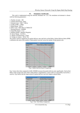 Wireless Sensor Networks Using Six Sigma Multi Hop Routing
www.iosrjournals.org 51 | Page
IV. Simulation And Results
This work is implemented using the Network Simulator Ns- 2.32. The simulation environment is chosen
with the following parameters:
1. Number of nodes : 100
2. Antenna Directional : Omni
3. Network Area : 1500 * 1500 m
4. Traffic (CBR) : 2 Mbps
5. Radio Range : 260 m
6. MAC Layer : IEEE 802.11 CSMA/CD
7. Routing protocol : SSMHR
8. Node Max Speed : 5 m/s
9. Mobility Model : Random Waypoint
10. Sensor Range : 10-160 m
11. Range of limited Flood : 2 hops
12. Energy (in Joules) : 100 nJ / bit.
The metrics used for comparison are packet delivery ratio and End -to-End Delay. Packet Delivery Ratio (PDR)
is defined as the ratio of the number of data packets received versus the number of data packets sent.
Fig.2. Packet Delivery Ratio Comparison
Fig.2. shows that when compared to QAR, SSMHR increases the packet delivery ratio significantly. End-to-End
Delay is the average time from when a data packet is originated by a source until it is successfully received by a
receiver. Fig.2.shows that the improvement in packet delivery ratio also impacts reduced delay.
Fig.3. End –End Delay Comparison
 