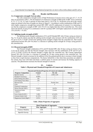 Experimental investigations of mechanical properties on micro silica (silica fume) and fly ash as
www.iosrjournals.org 60 | Page
III. Results And Discussion
3.1. Compressive strength Test on cubes
The cube compressive strength results of High Performance Concrete mixes at the ages of 3, 7, 14, 28
days are presented in table 3. The development of compressive strength of M60 grade of HPC mixes containing
0, 2.5, 5, 7.5, 10, 12.5 and 15 percent of silica fume and 0, 5,10,15,20, 25, 30 percent of fly ash at the various
stages are plotted in the form of graphs are shown in figure5.1 .According to results combination of MK and FA
show higher compressive strength than normal HPC (HPC with 0% replacement of cement). It is interesting to
see that the compressive strength of HPC with 15% FA was higher than that of the Controlled mix. This result
shows the benefit of using FA in combination with SF to produce HPC with higher replacement of cement about
15% (FA10% + 5% SF).
3.2. Splitting tensile strength of HPC
The splitting tensile strength combination of FA and SF blended HPC after 28 days curing are shown in
Fig. 5.2. It can be clearly seen that the splitting tensile strength value increases with the combination of SF and
FA up to 22.5% (7.5%SF+15%FA) the splitting tensile strength is higher than the controlled mix. But Cement
replacement beyond 30% (SF+FA) there is a decrease in splitting tensile strength for 28 days curing period to
the controlled mix.
3.3. Flexural strength of HPC
The Flexural strength combination of FA and SF blended HPC after 28 days curing are shown in Fig.
5.3.It can be clearly seen that the flexural strength value increases with the combination of SF and FA up to
22.5% (7.5%SF+15%FA) the flexural strength is higher than the controlled mix. But Cement replacement
beyond 30% (SF+FA) there is a decrease in strength for 28 days curing period to the controlled mix. The
flexural strength is found to increase by the addition of the fine grained particle due to increase in bond strength
as they form a rigid structure comparatively. The theory behind this is that when these pozzolans are added to
the cement, they react with them and forms a uniform paste of concrete and increase the binding capacity of
concrete. This phenomenon increases the flexural strength of concrete.
IV. TABLES
Table 1: Physical and Chemical Properties of Cement and Admixtures
Physical and Chemical Properties of Cement and Admixtures
Property/ Composition Cement Fly Ash Silica Fume
Specific Gravity 3.15 2.00 to 2.05 2.2
Standard Consistency 30.00% – –
Initial Setting time (Min) 104 – –
Final Setting Time (Min) 220 – –
Physical Form – Powder form Powder form
Class – F –
Chemical Composition
Silicon Dioxide (SIO2 ) 19.65% 54.92% 90-96 %
Aluminium Oxide
( Al2O3 )
5.65% 23.04% 0.5-0.8%
Ferric Oxide (Fe2O3 ) 5.40% 4.5-4.8% 0.2-0.8%
Calcium Oxide (CaO) 61.55% 3.84 % 0.1-0.5%
Magnesium Oxide (MgO) 0.91% 2.82 % 0.5-1.5%
Table .2 Basic Properties of Aggregates
Basic Properties of Aggregates
Property Fine Aggregate Coarse Aggregate
Fineness Modulus 3.04 4.03
Specific Gravity 2.35 2.88
 