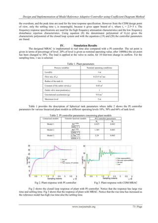 Design and Implementation of Model Reference Adaptive Controller using ...