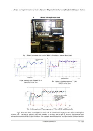 Design and Implementation of Model Reference Adaptive Controller using ...