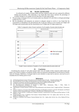 Monitoring Of Macronutrients Uptake by Soil and Potato Plants – A ...