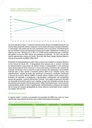 DESIGUALDADE URBANA NOS BRICS | 21
FIGURA 1: TRANSIÇÃO DEMOGRÁFICA GLOBAL,
PORCENTAGEM DA POPULAÇÃO MUNDIAL
Urbano
Rural
Fonte: United Nations, http://esa.un.org/unup/p2k0data.asp
Tal como indicado na Figura 1, somente no final do século XX que a sociedade humana em sua
maioria habita ambientes urbanos. Enquanto o termo urbano está sujeito múltiplas definições,
a ‘urbanização’ está sendo cada vez mais reconhecida como um processo “multidimensional
que se manifesta através de populações humanas que mudam rapidamente e mudanças na
cobertura do solo.” (Elmqvist et al: 2013: x). A ONU estima variadamente que a transição
demográfica ocorreu em 2007. Apesar dos problemas de definição, em 2010, seis das dez
maiores aglomerações urbanas no mundo: Nova Déli, São Paulo, Xangai, Mumbai, Pequim e
Calcutá se encontram nos BRICS. (ONU: 2012)
O fantasma da desigualdade paira sobre todos os países que compõem os Sistemas Mundiais
na Era Comum do século XXI. A desigualdade entre pessoas não é, contudo, intrínseco
ao desenvolvimento evolucionário da espécie humana. A desigualdade é uma construção
social determinada de forma estrutural e cíclica pela política econômica dos sistemas de
produção, distribuição, troca e consumo na qual as pessoas são organizadas e necessidades
materiais para a vida é gerada. A economia política refere-se às “relações sociais, mais
especificamente, relações de poder, que constituem mutuamente a produção, distribuição
e consumo de recursos” (Mosco: 2009:2). É através dessas relações sociais centrais que o
fenômeno da iniquidade é estabelecido e desvantagens consequentes são reproduzidas
através das gerações. Conforme afirma Peter Critchley, “uma cidade em particular não pode
ser divorciada da economia política que a engloba, na qual está embutida e através da qual
ela manifesta suas funções e formas particulares” (2004). Para Kuniko Fujita, “teorias urbanas
contemporâneas tendem a indicar a globalização, neoliberalização e mudanças tecnologicas
são as causas da crescente desigualdade de classe, pobreza e polarização social e espacial
nas cidades” (2013:34-35).
URBANIZAÇÃO NOS BRICS
A seguinte tabela 1 compila a porcentagem da população dos BRICS que vivem em áreas
classificadas como urbanas de acordo com o critério mencionado anteriormente.
País 1990 2000 2007 2011
Brasil 85 81 75 85
Rússia 73 73 73 74
Índia 29 28 26 31
China 43 36 28 51
África do Sul 60 57 52 62
Fonte: Organização Mundial da Saúde (2013) - Estatísticas de Saúde Mundiais.
70
80
60
50
40
20
10
30
0
1950 1955 1965 1970 1975 1980 1985 1990 1995 2010 2020 2030 2040 2045 205020352025201520052000
TABELA 1: POPULAÇÃO RESIDENTE EM ÁREAS URBANAS (%)
 