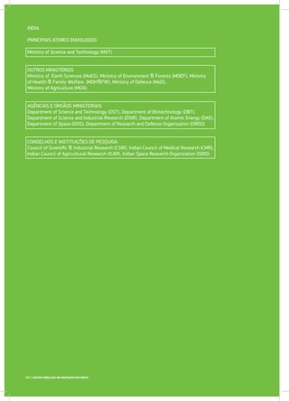 INDIA
PRINCIPAIS ATORES ENVOLVIDOS
Ministry of Science and Technology (MST)
OUTROS MINISTÉRIOS
Ministry of Earth Sciences (MoES), Ministry of Environment & Forests (MOEF), Ministry
of Health & Family Welfare (MOH&FW), Ministry of Defence (MoD),
Ministry of Agriculture (MOA)
AGÊNCIAS E ÓRGÃOS MINISTERIAIS
Department of Science and Technology (DST), Department of Biotechnology (DBT),
Department of Science and Industrial Research (DSIR), Department of Atomic Energy (DAE),
Department of Space (DOS), Department of Research and Defense Organization (DRDO)
CONSELHOS E INSTITUIÇÕES DE PESQUISA
Council of Scientific & Industrial Research (CSIR), Indian Council of Medical Research ICMR),
Indian Council of Agricultural Research (ICAR), Indian Space Research Organization (ISRO)
44 | GASTOS PÚBLICOS EM INOVAÇÃO NOS BRICS
 