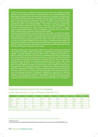52 | SUSTENTABILIDADE SOCIOAMBIENTAL NOS BRICS
EXPORTAÇÕES EM PERCENTUAIS DO TOTAL DE MERCADORIAS
MATÉRIAS-PRIMAS AGRÍCOLAS: % DO TOTAL DE MERCADORIAS EXPORTADAS, EM US$
O perfil das trocas entre os membros do bloco revela que ocorre uma complementariedade
baseada na forte demanda da China por matérias primas e na respectiva dependência dos
demais países em exportar recursos naturais para aquele país. No caso das trocas entre Brasil
e China Marcio Pochmann afirma que “as relações comerciais Brasil-China, entre 2000 e 2010,
tiveram crescimento superior à elevação do comércio entre o Brasil e o mundo. Entre 2000 e
2010, as exportações brasileiras para a China elevaram-se de US$ 1,1 bilhão – 2% do total das
exportações do Brasil – para US$ 30,8 bilhões – 15% do total, ao passo que as importações
brasileiras da China cresceram de US$ 1,2 bilhão – 2% do total – para U$ 25,6 bilhões – 14%
do total. Ao longo desse período, o saldo foi positivo para o Brasil em seis anos. (...) Todavia,
a pauta de exportações brasileiras vem se concentrando em produtos básicos. Entre 2000 e
2009, os produtos básicos passaram de 68% para 83% da pauta.
Os produtos que apresentaram a maior participação nas exportações, em 2010, foram minérios
(40%), oleaginosas (23%) e combustíveis minerais (13%), que juntos responderam por 76% das
exportações brasileiras.”3
Portanto, a tendência brasileira a concentração da pauta exportadora
em produtos primários revela que a ampliação do comércio entre membros do bloco está longe
de romper com um padrão desigual de trocas. Ao contrário, o estreitamento das relações com
a China tem se revelado um importante fator de aprofundamento do lugar primário–exportador
do Brasil. O mesmo ocorre para a América do Sul, que ancora suas exportações cada vez mais
fortemente na demanda chinesa por recursos naturais.
O perfil das relações comerciais entre China e África do Sul também é marcado por assimetrias
que resultam em impactos negativos importantes, com destaque para a perda de postos de
trabalho: “a principal federação sindical da África do Sul, o Congresso de Sindicatos Sul-
Africanos (COSATU), tem sido particularmente crítica a respeito do crescimento das exportações
da China para a África do Sul. Ao longo dos últimos anos, a indústria de calçados Sul-Africana
foi essencialmente eliminada por importações mais baratas da China. Mais recentemente, a
indústria têxtil tem sido vítima do tsunami de exportação da China (a China é hoje o maior
exportador mundial de têxteis, com aumentos de US$ 7,2 bilhões em 1990 para os US$ 41,1
bilhões em 2005; 469% de crescimento ao longo de quinze anos). A COSATU tem sido cada vez
mais explícita contra as importações chinesas e o impacto sobre o emprego na África do Sul.
Rudi Dicks, coordenador do COSATU, estima que as perdas de emprego no setor de vestuário e
dos têxteis estão entre 75 mil e 85 mil, onde há pouca perspectiva de reemprego na indústria
ou em uma indústria relacionada. O Sindicato de Trabalhadores do Vestuário e dos Têxteis da
África do Sul (SACTWU) calculou a perda de 75 mil empregos entre 1995 e 2005 (de uma alta de
230 000 pessoas empregadas na indústria em 1995). Dado os já elevados níveis de desemprego
e pobreza na África do Sul, essas perdas foram descritas pelo SACTWU como “inaceitáveis”.”4
3
Pochmann, op.cit.
4
Fonte: http://www.osisa.org/books/regional/doubts-about-development-civil-society-and-china%E2%80%99s-role
1970 1975 1980 1985 1990 1995 2000 2005 2010
Brasil 11,9 3,9 4 2,6 3,4 5,2 4,8 3,8 3,9
Rússia 3,1 2,8 2,1
Índia 5,6 4 5 2,8 4,1 1,3 1,3 1,3 2
China 5,1 3,5 1,7 1,1 0,5 0,5
África do Sul 6,7 2,5 4 3,4 2 1,9
Baixa participação percentual e tendência de queda de todos os membros.
Fonte: World Bank Data Bank
 