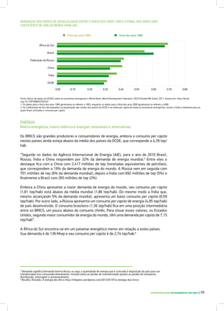 SUSTENTABILIDADE SOCIOAMBIENTAL NOS BRICS | 55
Final dos anos 2000
África do Sul
Brasil
Federação da Rússia
China
Índia
OCDE
Início dos anos 1990
Fonte: Banco de dados da OCDES sobre as economias emergentes e World Bank, World Development Indicators. OECD Divided We Stand. 2011. Acesso em: http://dx.doi.
org./10.1787/888932535432
1. Os dados para o início dos anos 1990 geralmente se referem a 1993, enquanto os dados para o final dos anos 2000 geralmente se referem a 2008.
2. Os Coeficientes de Gini são baseados na equalização das rendas dos países da OCDE e na renda per capita de todas as economias emergentes, exceto a Índia e Indonésia para as
quais foram utilizados o consumo per capita.
MUDANÇAS NOS NÍVEIS DE DESIGUALDADE ENTRE O INÍCIO DOS ANOS 1990 E O FINAL DOS ANOS 2000.
COEFICIENTE DE GINI DA RENDA FAMILIAR.
0.00 0.10 0.20 0.30 0.40 0.50 0.60 0.70 0.80
ENERGIA
Matriz energética, matriz elétrica e energias renováveis e alternativas
Os BRICS são grandes produtores e consumidores de energia, embora o consumo per capita
nestes países ainda esteja abaixo da média dos países da OCDE, que corresponde a 4,39 tep/
hab.
“Segundo os dados da Agência Internacional de Energia (AIE), para o ano de 2010 Brasil,
Rússia, Índia e China respondem por 32% da demanda de energia mundial.5
Entre eles o
destaque fica com a China com 2.417 milhões de tep (toneladas equivalentes de petróleo),
que correspondem a 19% da demanda de energia do mundo. A Rússia vem em seguida com
701 milhões de tep (6% da demanda mundial), depois a Índia com 692 milhões de tep (5%) e
finalmente o Brasil com 265 milhões de tep (2%).
Embora a China apresente a maior demanda de energia do mundo, seu consumo per capita
(1,81 tep/hab) está abaixo da média mundial (1,86 tep/hab). Do mesmo modo a Índia que,
mesmo alcançando 5% da demanda mundial, apresenta um baixo consumo per capita (0,59
tep/hab). Por outro lado, a Rússia apresenta um consumo per capita de energia (4,95 tep/hab)
de país desenvolvido. O consumo brasileiro (1,36 tep/hab) fica em uma posição intermediária
entre os BRICS, um pouco abaixo do consumo chinês. Para situar esses valores, os Estados
Unidos, segundo maior consumidor de energia do mundo, têm uma demanda per capita de 7,15
tep/hab”.
A África do Sul encontra-se em um patamar energético menor em relação a estes países.
Sua demanda é de 136 Mtep e seu consumo per capita é de 2,74 tep/hab.6
5
Demanda significa Demanda Interna Bruta; ou seja, a quantidade de energia que é colocada à disposição do país para ser
transformada e/ou consumida diretamente, incluída tanto as perdas de transformação quanto as perdas de transporte,
distribuição, estocagem e armazenamento.
6
Bicalho, Ronaldo. A energia dos Brics http://infopetro.wordpress.com/2013/01/07/a-energia-dos-brics/
 