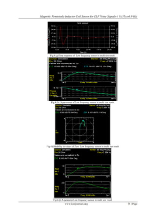 Magnetic Femtotesla Inductor Coil Sensor for ELF Noise Signals-( 0.1Hz to3.0 Hz)
www.iosrjournals.org 75 | Page
Fig.4.(g)Time response of Low frequency sensor in multi sim result.
Fig.4.(h) .S-parameter of Low frequency sensor in multi sim result.
Fig.4.(i)Stability in values of Zero Low frequency sensor in multi sim result
Fig.4.(j) Z-parameterLow frequency sensor in multi sim result
 