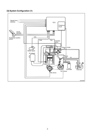 J08 d common rail | PDF