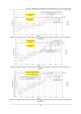 Towards a Ship Structural Optimisation Methodology at Early Design Stage

Fig. 14. Convergence history of the constraint „the deck plate thickness minus the double of the web thickness
of stiffeners‟

Fig. 15. Convergence history of the constraint „web thickness of frames minus four times of web thickness of
stiffeners‟

Fig. 16. Convergence history of the constraint „web thickness of hatch frames minus four times of web thickness
of stiffeners‟

88

 