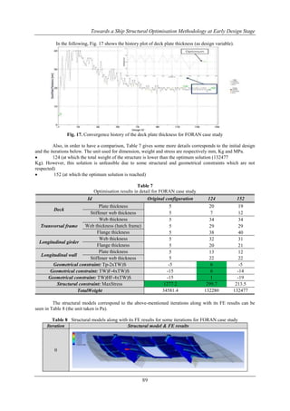 Towards a Ship Structural Optimisation Methodology at Early Design Stage
In the following, Fig. 17 shows the history plot of deck plate thickness (as design variable).

Fig. 17. Convergence history of the deck plate thickness for FORAN case study
Also, in order to have a comparison, Table 7 gives some more details corresponds to the initial design
and the iterations below. The unit used for dimension, weight and stress are respectively mm, Kg and MPa.

124 (at which the total weight of the structure is lower than the optimum solution (132477
Kg). However, this solution is unfeasible due to some structural and geometrical constraints which are not
respected)

152 (at which the optimum solution is reached)
Table 7
Optimisation results in detail for FORAN case study
Id

Original configuration

124

152

Plate thickness
Stiffener web thickness
Web thickness
Web thickness (hatch frame)
Transversal frame
Flange thickness
Web thickness
Longitudinal girder
Flange thickness
Plate thickness
Longitudinal wall
Stiffener web thickness
Geometrical constraint: Tp-2xTW)S
Geometrical constraint: TW)F-4xTW)S
Geometrical constraint: TW)HF-4xTW)S
Structural constraint: MaxStress
TotalWeight

5
5
5
5
5
5
5
5
5
-5
-15
-15
1277.2
34581.4

20
7
34
29
38
32
20
13
22
6
6
1
299.7
132280

19
12
34
29
40
31
21
12
22
-5
-14
-19
213.5
132477

Deck

The structural models correspond to the above-mentioned iterations along with its FE results can be
seen in Table 8 (the unit taken is Pa).
Table 8 Structural models along with its FE results for some iterations for FORAN case study
Iteration
Structural model & FE results

0

89

 