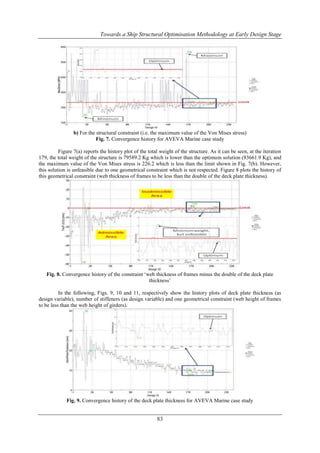 Towards a Ship Structural Optimisation Methodology at Early Design Stage

b) For the structural constraint (i.e. the maximum value of the Von Mises stress)
Fig. 7. Convergence history for AVEVA Marine case study
Figure 7(a) reports the history plot of the total weight of the structure. As it can be seen, at the iteration
179, the total weight of the structure is 79589.2 Kg which is lower than the optimum solution (83661.9 Kg), and
the maximum value of the Von Mises stress is 226.2 which is less than the limit shown in Fig. 7(b). However,
this solution is unfeasible due to one geometrical constraint which is not respected. Figure 8 plots the history of
this geometrical constraint (web thickness of frames to be less than the double of the deck plate thickness).

Fig. 8. Convergence history of the constraint „web thickness of frames minus the double of the deck plate
thickness‟
In the following, Figs. 9, 10 and 11, respectively show the history plots of deck plate thickness (as
design variable), number of stiffeners (as design variable) and one geometrical constraint (web height of frames
to be less than the web height of girders).

Fig. 9. Convergence history of the deck plate thickness for AVEVA Marine case study

83

 