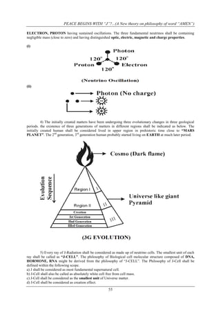 PEACE BEGINS WITH “J”?...(A New theory on philosophy of word “AMEN”)
ELECTRON, PROTON having sustained oscillations. The three fundamental neutrinos shall be containing
negligible mass (close to zero) and having distinguished optic, electric, magnetic and charge properties.
(i)

(ii)

4) The initially created matters have been undergoing three evolutionary changes in three geological
periods. the existence of three generations of matters in different regions shall be indicated as below. The
initially created human shall be considered lived in upper region in prehistoric time close to “MARS
PLANET”. The 2nd generation, 3rd generation human probably started living on EARTH at much later period.

5) Every ray of J-Radiation shall be considered as made up of neutrino cells. The smallest unit of each
ray shall be called as “J-CELL”. The philosophy of Biological cell molecular structure composed of DNA,
HORMONE, RNA might be derived from the philosophy of “J-CELL”. The Philosophy of J-Cell shall be
defined within the following scope.
a) J shall be considered as most fundamental supernatural cell.
b) J-Cell shall also be called as absolutely white cell free from cell mass.
c) J-Cell shall be considered as the smallest unit of Universe matter.
d) J-Cell shall be considered as creation effect.

55

 