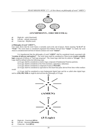 PEACE BEGINS WITH “J”?...(A New theory on philosophy of word “AMEN”)
(B)

a)
b)
c)

Right dot – pitch (functional)
Left dot – melody (structural)
Centre dot – Rhythm (soul)

c) Philosophy of word “AMEN”?...
Case study shows that the word Amen is normally used at the end of prayer, Hymn meaning “so be it” or
“Truly”. The word Amen is considered originated from Hebrew derived from “Aman”. In Arabic the word
Amen is considered derived from tri-lateral common root word “Amana”.
It is hypothesized that the philosophy of word “AMEN” shall be considered closely associated with
“creation of universe and matters”. The word Amen shall be considered as Three-in-one creative scientific
logic composed of billions of “Sub logic programe”. The Amen logic shall also be called as “J-Logic”. The JLogic shall be defined within the following scope.
a) J-Logic shall be considered as creative logic composed of fundamental Neutrino particles.
b) J-Logic shall be considered as free from resistance, capacitance, inductance.
c) J-Logic shall be considered as composed of series of PULSES.
d) J-Logic shall be considered as equivalent to first heart beat pulse derived from fetus within mothers
womb.
e) J-Logic shall be considered as most fundamental digital logic and the so called other digital logic
such as AND, OR, NOR etc might be derived from the Philosophy of J-Logic.
(I)

(II)

a)
b)
c)

Right dot – Functional (DNA)
Left dot – Structural (Hormone)
Centre dot – Soul (RNA)

58

 