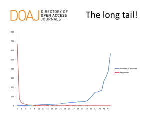 The long tail!
0
100
200
300
400
500
600
700
800
1 3 5 7 9 11 13 15 17 19 21 23 25 27 29 31 33 35 37 39 41 43
Number of journals
Responses
 