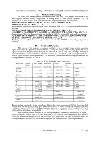 Modeling And Analysis For Cutting Temperature In Turning Of Aluminium 6063 Using Response
www.iosrjournals.org 62 | Page
III. Mathematical Modeling
The second order response surface equations have been fitted using Design Experts Software for all the
three response variables Cutting Temperature (T), Cutting Force (Fz) and Surface Roughness (Ra). The
equations can be given in terms of the coded values of the independent variables as the following:
T=122.2479167+2.85*A+8.124107143*B+15.3*C+0*A*B+0*A*C-0.008035714*B*C-
10.05*A^2+1.525*B^2+3.31875*C^2...... (1)
The R-Squared value of the above developed model was found to be 0.999977 which enable good prediction
accuracy.
Fz=204.4285943-18.12900357*A+53.18909179*B+64.11073167*C-1.7234675*A*B
-0.86332143*A*C-2.163118929*B*C-26.13381111*A^2+20.55340389*B^2-45.57261*C^2...... (2). The R-
Squared value of the above developed model was found to be 0.997634 which enable good prediction accuracy.
Ra=1.353075463-0.034971429*A+0.145004167*B+0.005327778*C-5E-05*A*B-4.2857*E-05*A*C+8.75E-
05*B*C-0.147688889*A^2-0.024938889*B^2-0.040929167*C^2...... (3)
The R-Squared value of the above developed model was found to be 0.999998 which enable good prediction
accuracy.
IV. Results and Discussions
The purpose of the analysis of variance (ANOVA) is to investigate which turning parameters
significantly affect the performance characteristics. Usually, the change of the turning parameter has a
significant effect on the performance characteristics when the F value is large. The percentage contribution
indicates the relative power of a factor to reduce the variation. For a factor with a high percentage contribution,
there is a great influence on the performance. The percentage contributions of the cutting parameters on the
cutting temperature are shown in Table 5.
Table 5: ANOVA Results for cutting temperature
The depth of cut was found to be the major factor affecting the cutting temperature (64.26%), whereas the feed
rate (17.8%) and the squared cutting speed (9.24%) were found to be the second and third ranking factors
respectively. The model F-value of 83012.96689implies the model is significant. Values of “Prob>F” less than
0.0500 indicate model terms are significant
. The estimated response surfaces for the cutting temperature components are illustrated in figure 5.
From the response surface plots, it is noted that depth of cut increases cutting temperature also increases
drastically; also increase in feed rate will lead to produce more temperature. The main factor which affects the
cutting temperature is depth of cut. The factor cutting speed was the less influence for cutting temperature.
Source Term Degree of
Freedom
Sum of Squares Mean Square F-Ratio Probability
level
%Contribution
Model 9 6556.890804 728.5434226 83012.96689 <0.0001
A-Cutting
Speed
1
143.64 143.64 16366.87971 < 0.0001
2.19062
B-Feed Rate 1
1167.177646 1167.177646 132992.5935 < 0.0001
17.80037
C-Depth of
cut
1
4213.62 4213.62 480115.6481 < 0.0001
64.26101
AB 1 0 0 0 1.0000 0
AC 1 0 0 0 1.0000 0
BC 1 0.000803571 0.000803571 0.091561939 0.7659 0
A2 1 606.015 606.015 69051.61939 < 0.0001 9.2422
B2 1 13.95375 13.95375 1589.942549 < 0.0001 0.21281
C2 1 50.35017857 50.35017857 5737.087971 < 0.0001 0.76788
Residual 17 0.149196429 0.008776261 0.00228
Cor.Total 26 6557.04
Std.Dev. 0.093681698 R-Squared 0.999977246
Mean
117.2 Adj R-Squared 0.9999652
C.V%
0.079933189 Pred R-Squared 0.999954619
PRESS
0.297567831 Adeq Precision 1047.977743
 