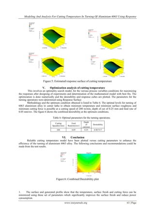 Modeling And Analysis For Cutting Temperature In Turning Of Aluminium 6063 Using Response
www.iosrjournals.org 63 | Page
Design-Expert® Software
Factor Coding: Actual
Temperature
150.45
90.8
X1 = A: Cutting Speed
X2 = B: Feed Rate
Actual Factor
C: Depth of cut = 0.63
0.05
0.06
0.06
0.07
0.07
0.08
0.08
0.09
0.09
0.10
0.10
100.00
125.00
150.00
175.00
200.00
100
110
120
130
140
Temperature
A: Cutting SpeedB: Feed Rate
Design-Expert® Software
Factor Coding: Actual
Temperature
Design points above predicted value
Design points below predicted value
150.45
90.8
X1 = B: Feed Rate
X2 = C: Depth of cut
Actual Factor
A: Cutting Speed = 150.00
0.25
0.44
0.63
0.81
1.00
0.05
0.06
0.06
0.07
0.07
0.08
0.08
0.09
0.09
0.10
0.10
90
100
110
120
130
140
150
160
Temperature
B: Feed RateC: Depth of cut
Design-Expert® Software
Factor Coding: Actual
Temperature
Design points above predicted value
Design points below predicted value
150.45
90.8
X1 = A: Cutting Speed
X2 = C: Depth of cut
Actual Factor
B: Feed Rate = 0.08
0.25
0.44
0.63
0.81
1.00
100.00
125.00
150.00
175.00
200.00
90
100
110
120
130
140
150
Temperature
A: Cutting SpeedC: Depth of cut
Design-Expert® Software
Factor Coding: Actual
Temperature
Design points above predicted value
Design points below predicted value
150.45
90.8
X1 = A: Cutting Speed
X2 = B: Feed Rate
Actual Factor
C: Depth of cut = 0.25
0.05
0.06
0.06
0.07
0.07
0.08
0.08
0.09
0.09
0.10
0.10
100.00
125.00
150.00
175.00
200.00
90
100
110
120
130
Temperature
A: Cutting SpeedB: Feed Rate
96.4595
Figure 5: Estimated response surface of cutting temperature
V. Optimization analysis of cutting temperature
This involves an optimality search model, for the various process variables conditions for maximizing
the responses after designing of experiments and determination of the mathematical model with best fits. The
optimization is done numerically and the desirability and response cubes are plotted. The parameters for the
turning operations were determined using Response Surface
Methodology and the optimum condition obtained is listed in Table 6. The optimal levels for turning of
6063 aluminium alloy in center lathe to obtain minimum temperature and minimum surface roughness and
minimum cutting force is possible at a cutting speed of 200 m/min, depth of cut of 0.25 mm and feed rate of
0.05 mm/rev. The figure 6 shows the combined desirability at the optimum conditions.
Table 6: Optimal parameters for the turning operations.
VI. Conclusion
Reliable cutting temperature model have been plotted versus cutting parameters to enhance the
efficiency of the turning of aluminium 6063 alloy. The following conclusions and recommendations could be
made from the test results.
Design-Expert® Software
Factor Coding: Actual
Desirability
Design Points
1.000
0.000
X1 = A: Cutting Speed
X2 = B: Feed Rate
Actual Factor
C: Depth of cut = 0.25
100.00 125.00 150.00 175.00 200.00
0.05
0.06
0.06
0.07
0.07
0.08
0.08
0.09
0.09
0.10
0.10
Desirability
A: Cutting Speed
B:FeedRate
0.4
0.6
0.8
0.8
Prediction 0.967
Figure 6: Combined Desirability plot
1. The surface and generated profile show that the temperature, surface finish and cutting force can be
minimized using these set of parameters which significantly improves the surface finish and reduce power
consumption.
Cutting
Speed(m/min)
Feed
Rate(mm/rev)
Depth
of
cut(mm)
Desirability
200 0.05 0.25 0.967317
 
