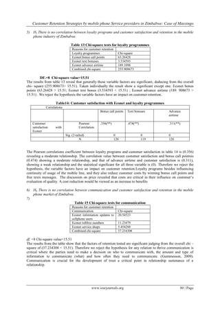Customer Retention Strategies by mobile phone Service providers in Zimbabwe: Case of Masvingo
www.iosrjournals.org 80 | Page
5) H5 There is no correlation between loyalty programs and customer satisfaction and retention in the mobile
phone industry of Zimbabwe.
Table 13 Chi-square tests for loyalty programmes
Reasons for customer retention
Loyalty programmes Chi-square
Econet bonus call points 63.26428
Econet text bonuses 3.534593
Econet advance airtime 189.1098
Combined chi-square 255.908673
DF.=8 Chi-square value=15.51
The results from table 13 reveal that generally these variable factors are significant, deducing from the overall
chi- square (255.908673> 15.51). Taken individually the result show a significant except one. Econet bonus
points (63.26428 > 15.51; Econet text bonus (3.534593 < 15.51) ; Econet advance airtime (189. 908673 >
15.51) . We reject the hypothesis the variable factors have an impact on customer retention.
Table14: Customer satisfaction with Econet and loyalty programmes
Correlations
Bonus call points Text bonuses Advance
airtime
Customer
satisfaction with
Econet
Pearson
Correlation
.356(**) .474(**) .311(**)
Sig. (2-tailed) 0 0 0
N 120 119 120
The Pearson correlations coefficient between loyalty programs and customer satisfaction in table 14 is (0.356)
revealing a moderate relationship. The correlation value between customer satisfaction and bonus call pointsis
(0.474) showing a moderate relationship, and that of advance airtime and customer satisfaction is (0.311),
showing a weak relationship and the statistical significant for all three variable is (0). Therefore we reject the
hypothesis, the variable factors have an impact on customer retention.Loyalty programs besides influencing
continuity of usage of the mobile line, and they also reduce customer costs by winning bonus call points and
free texts messages. The discussion on price revealed that costs are critical in their influence on customer‟s
evaluation of quality. A cost reduction would be viewed as an increase to benefits
6) H6 There is no correlation between communication and customer satisfaction and retention in the mobile
phone market of Zimbabwe.
7)
Table 15 Chi-square tests for communication
Reasons for customer retention
Communication Chi-square
Econet information updates to
cellphone users
20.54523
Econet tollfree numbers 11.23479
Econet service shops 5.454288
Combined chi-square 37.234308
df. =8 Chi-square value=15.51
The results from the table show that the factors of retention tested are significant judging from the overall chi –
square of (37.234308 < 15.51). Therefore we reject the hypothesis for any relation to thrive communication is
critical where the parties need to make a decision on who to communicate with, the amount and type of
information to communicate (what) and how often they need to communicate. (Gummesson, 2009).
Communication is crucial for the development of trust a critical point in relationship sustenance of a
relationship.
 