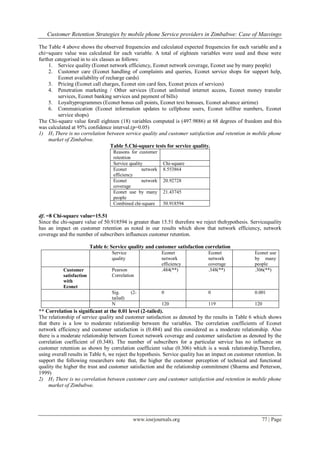 Customer Retention Strategies by mobile phone Service providers in Zimbabwe: Case of Masvingo
www.iosrjournals.org 77 | Page
The Table 4 above shows the observed frequencies and calculated expected frequencies for each variable and a
chi=square value was calculated for each variable. A total of eighteen variables were used and these were
further categorised in to six classes as follows:
1. Service quality (Econet network efficiency, Econet network coverage, Econet use by many people)
2. Customer care (Econet handling of complaints and queries, Econet service shops for support help,
Econet availability of recharge cards)
3. Pricing (Econet call charges, Econet sim card fees, Econet prices of services)
4. Penetration marketing / Other services (Econet unlimited internet access, Econet money transfer
services, Econet banking services and payment of bills)
5. Loyaltyprogrammes (Econet bonus call points, Econet text bonuses, Econet advance airtime)
6. Communication (Econet information updates to cellphone users, Econet tollfree numbers, Econet
service shops)
The Chi-square value forall eighteen (18) variables computed is (497.9886) at 68 degrees of freedom and this
was calculated at 95% confidence interval.(p=0.05)
1) H1 There is no correlation between service quality and customer satisfaction and retention in mobile phone
market of Zimbabwe.
Table 5.Chi-square tests for service quality.
Reasons for customer
retention
Service quality Chi-square
Econet network
efficiency
8.553864
Econet network
coverage
20.92728
Econet use by many
people
21.43745
Combined chi-square 50.918594
df. =8 Chi-square value=15.51
Since the chi-square value of 50.918594 is greater than 15.51 therefore we reject thehypothesis. Servicequality
has an impact on customer retention as noted in our results which show that network efficiency, network
coverage and the number of subscribers influences customer retention.
Table 6: Service quality and customer satisfaction correlation
Service
quality
Econet
network
efficiency
Econet
network
coverage
Econet use
by many
people
Customer
satisfaction
with
Econet
Pearson
Correlation
.484(**) .348(**) .306(**)
Sig. (2-
tailed)
0 0 0.001
N 120 119 120
** Correlation is significant at the 0.01 level (2-tailed).
The relationship of service quality and customer satisfaction as denoted by the results in Table 6 which shows
that there is a low to moderate relationship between the variables. The correlation coefficients of Econet
network efficiency and customer satisfaction is (0.484) and this considered as a moderate relationship. Also
there is a moderate relationship between Econet network coverage and customer satisfaction as denoted by the
correlation coefficient of (0.348). The number of subscribers for a particular service has no influence on
customer retention as shown by correlation coefficient value (0.306) which is a weak relationship.Therefore,
using overall results in Table 6, we reject the hypothesis. Service quality has an impact on customer retention. In
support the following researchers note that, the higher the customer perception of technical and functional
quality the higher the trust and customer satisfaction and the relationship commitment (Sharma and Petterson,
1999)
2) H2 There is no correlation between customer care and customer satisfaction and retention in mobile phone
market of Zimbabwe.
 