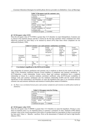 Customer Retention Strategies by mobile phone Service providers in Zimbabwe: Case of Masvingo
www.iosrjournals.org 78 | Page
Table 7:Chi-square tests for customer care.
Reasons for customer
retention
Customer care Chi-square
Econet handling of
complaints and
queries
11.92087
Econet service shops
for support help
4.999395
Econet availability of
recharge cards
58.9147
Combined chi-square 75.834965
df. =8 Chi-square value=15.51
Since the chi-square value of 75.834965 is greater than 15.51 therefore we reject thehypothesis. Customer care
is critical in the retention process and this is shown by the fact that customers whose complaints have been
effectively resolved are most likely to be retained by almost (95%) than those whose complaints are not
addressed (Zeithaml, 1998).
Table 8: Customer care and customer satisfaction correlation
Customer
care
Econet
handling of
complaints
and queries
Econet
service
shops for
support
help
Econet
availability
of
recharge
cards
Customer
satisfaction
with
Econet
Pearson
Correlation
.371(**) .475(**) .469(**)
Sig. (2-
tailed)
0 0 0
N 120 120 120
** Correlation is significant at the 0.01 level (2-tailed).
The relationship of customer satisfaction and customer care is moderate as shown by the results in the above
Table 8.The correlation coefficient between Econet handling of complaints and customer satisfaction is
(0.371)denoting a weak relationship. Econet service shops and customer satisfaction have a moderate
relationship as shown by a positive moderate correlation coefficient value (0.475).Econet availability of
recharge cards and customer satisfaction also has moderate relationship (0.469) and the overall statiscal
significance of this relationship is (0).Therefore we reject the hypothesis that, there is no correlation between
customer care and customer satisfaction and retention in mobile phone market of Zimbabwe.
3) H3 There is no correlation between price and customer satisfaction and retention in mobile phone market of
Zimbabwe.
Table 9: Chi-square tests for Pricing.
Reasons for customer
retention
Pricing Chi-square
Econet call charges 43.35533
Econet sim card fees 1.193786
Econet prices of
services
6.45957
Combined chi-square 51.008686
df. =8 Chi-square value=15.51
Since the chi-square value 51.008686 is greater than 15.51 therefore we reject the hypothesis. Pricing is a key
factor in retention since it is an important factor in customer‟s evaluation of value. Zeithaml (1998) defines
customer value as the overall assessment of the utility of a product based on a perception of what is received and
has been paid. Value is = Benefits / sacrifices. Price as the denominator if reduced will lead to high benefits
(Monroe 1991).
 