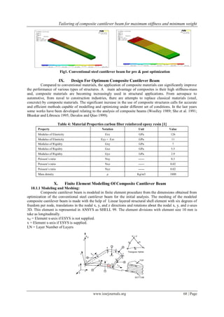 Tailoring of composite cantilever beam for maximum stiffness and minimum weight
www.iosrjournals.org 68 | Page
Fig1. Conventional steel cantilever beam for pre & post optimization
IX. Design For Optimum Composite Cantilever Beam
Compared to conventional materials, the application of composite materials can significantly improve
the performance of various types of structures. A main advantage of composites is their high stiffness-mass
and, composite materials are becoming increasingly used in structural applications. From aerospace to
automotive, from naval to construction industries, there are attempts to replace classical materials (steel,
concrete) by composite materials. The significant increase in the use of composite structures calls for accurate
and efficient methods capable of modelling and optimizing under different set of conditions. In the last years
some works have been developed relating to the analysis of composite beams (Woolley 1989; She et al. 1991;
Bhaskar and Librescu 1995; Davalos and Qiao 1999).
Table 4: Material Properties carbon fiber reinforced epoxy resin [1]
Property Notation Unit Value
Modulus of Elasticity Exx GPa 126
Modulus of Elasticity Eyy = Ezz GPa 11
Modulus of Rigidity Gxy GPa 7
Modulus of Rigidity Gxz GPa 5.5
Modulus of Rigidity Gyz GPa 2.9
Poisson’s ratio Νxy ------ 0.3
Poisson’s ratio Nxz ------ 0.02
Poisson’s ratio Nyz ------ 0.02
Mass density ρ Kg/m3 1800
X. Finite Element Modelling Of Composite Cantilever Beam
10.1.1 Modeling and Meshing:
Composite cantilever beam is modeled in finite element procedure from the dimensions obtained from
optimization of the conventional steel cantilever beam for the initial analysis. The meshing of the modeled
composite cantilever beam is made with the help of Linear layered structural shell element with six degrees of
freedom per node, translations in the nodal x, y, and z directions and rotations about the nodal x, y, and z-axes
3D. This element is represented in ANSYS as SHELL 99. The element divisions with element size 10 mm is
take as longitudinally.
xIJ = Element x-axis if ESYS is not supplied.
x = Element x-axis if ESYS is supplied.
LN = Layer Number of Layers
 