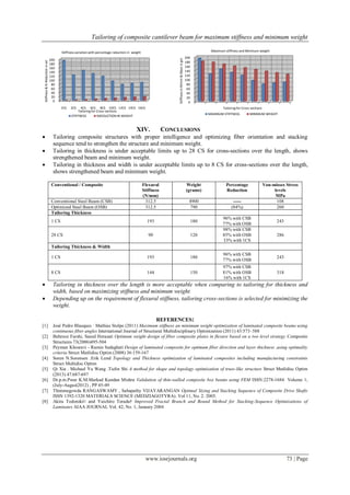 Tailoring of composite cantilever beam for maximum stiffness and minimum weight
www.iosrjournals.org 73 | Page
0
20
40
60
80
100
120
140
160
180
200
StiffnessinN/mm&Massingm
Tailoring for Cross-sections
Maximum stiffness and Minimum weight
MAXIMUM STIFFNESS MINIMUM WEIGHT
XIV. CONCLUSIONS
 Tailoring composite structures with proper intelligence and optimizing fiber orientation and stacking
sequence tend to strengthen the structure and minimum weight.
 Tailoring in thickness is under acceptable limits up to 28 CS for cross-sections over the length, shows
strengthened beam and minimum weight.
 Tailoring in thickness and width is under acceptable limits up to 8 CS for cross-sections over the length,
shows strengthened beam and minimum weight.
Conventional / Composite Flexural
Stiffness
(N/mm)
Weight
(grams)
Percentage
Reduction
Von-misses Stress
levels
MPa
Conventional Steel Beam (CSB) 312.5 4900 ----- 108
Optimized Steel Beam (OSB) 312.5 790 (84%) 260
Tailoring Thickness
1 CS 193 180
96% with CSB
77% with OSB
243
28 CS 90 120
98% with CSB
85% with OSB
33% with 1CS
286
Tailoring Thickness & Width
1 CS 193 180
96% with CSB
77% with OSB
243
8 CS 144 150
97% with CSB
81% with OSB
16% with 1CS
318
 Tailoring in thickness over the length is more acceptable when comparing to tailoring for thickness and
width, based on maximizing stiffness and minimum weight.
 Depending up on the requirement of flexural stiffness, tailoring cross-sections is selected for minimizing the
weight.
REFERENCES:
[1] José Pedro Blasques · Mathias Stolpe (2011) Maximum stiffness an minimum weight optimization of laminated composite beams using
continuous fiber angles International Journal of Structural Multidisciplinary Optimization (2011) 43:573–588
[2] Behrooz Farshi, Saeed Herasati Optimum weight design of fiber composite plates in flexure based on a two level strategy Composite
Structures 73(2006)495-504
[3] Peyman Khosravi - Ramin Sedaghati Design of laminated composite for optimum fiber direction and layer thickness ,using optimality
criteria Struct Mutlidisc Optim (2008) 36:159-167
[4] Soren N.Sorensen .Erik Lund Topology and Thickness optimization of laminated composites including manufacturing constraints
Struct Multidisc Optim
[5] Qi Xia . Michael Yu Wang .Tielin Shi A method for shape and topology optimization of truss-like structure Struct Mutlidisc Optim
(2013) 47:687-697
[6] Dr.p.m.Pwar K.M.Markad Kundan Mishra Validation of thin-walled composite box beams using FEM ISSN:2278-1684 Volume 1,
(July-August2012) , PP 45-49
[7] Thimmegowda RANGASWAMY , Sabapathy VIJAYARANGAN Optimal Sizing and Stacking Sequence of Composite Drive Shafts
ISSN 1392-1320 MATERIALS SCIENCE (MEDZIAGOTYRA). Vol 11, No. 2. 2005.
[8] Akira Todoroki¤ and Yuichiro Terada† Improved Fractal Branch and Bound Method for Stacking-Sequence Optimizations of
Laminates AIAA JOURNAL Vol. 42, No. 1, January 2004
0
20
40
60
80
100
120
140
160
180
200
1CS 2CS 4CS 6CS 8CS 10CS 12CS 14CS 16CS
Stiffness&%Reductioninwt
Tailoring for Cross-sections
Stiffness variation with percentage reduction in weight
STIFFNESS %REDUCTION IN WEIGHT
 