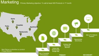 Places Audiences
Marketing Primary Marketing objective: To sell at least 500 Products in 1st month
Ads in Pamphlet
& Newspapers
Outdoor Ads
Hoardings
Banners
Online Ads
Social media
Google Ads
Ads in TV, Radio &
Theaters
Sponsorship
Advertising
Apartments
Gyms
Restaurants
Parks
Best Places to advertise our product
(Target Market)
Hospitals
PRIMARY SECONDARY
 
