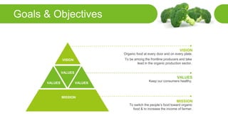 Organic food at every door and on every plate.
VISION
Keep our consumers healthy.
VALUES
To switch the people’s food toward organic
food & to increase the income of farmer.
MISSION
To be among the frontline producers and take
lead in the organic production sector.
VISION
VALUES
VALUESVALUES
MISSION
Goals & Objectives
 