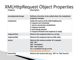 Intro to DOM (Document Object Model) .pptx