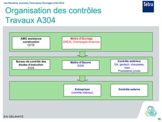 Les Plénières Journées Techniques Ouvrages d’Art 2012



 Organisation des contrôles
 Travaux A304

              AMO assistance                            Maître d’Ouvrage
               construction                         DREAL Champagne-Ardennes
                  CETE




          Bureau de contrôle des                        Maître d’Oeuvre           Contrôle extérieur
           études d’exécution                                EGIS               OA, géotech, chaussées,
                  EGIS                                                                  topo, …
                                                                                  Prestataires privés




                                                            Entreprises            Contrôle externe
                                                         (contrôle intérieur)




Eric DELAHAYE
                                                                                                          16
 